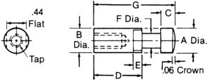 E182, E183, E184, E185, E186, E187