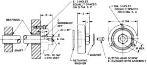 rotary lock 1